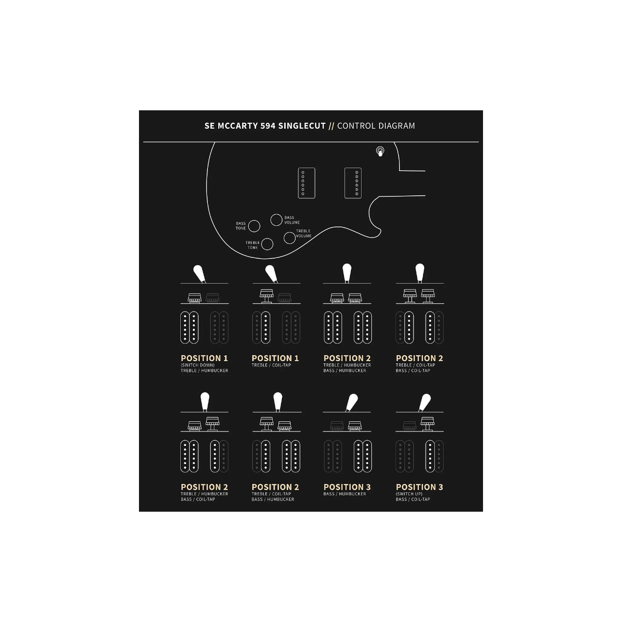 PRS SE McCarty 594 Singlecut Turquoise – Bild 4