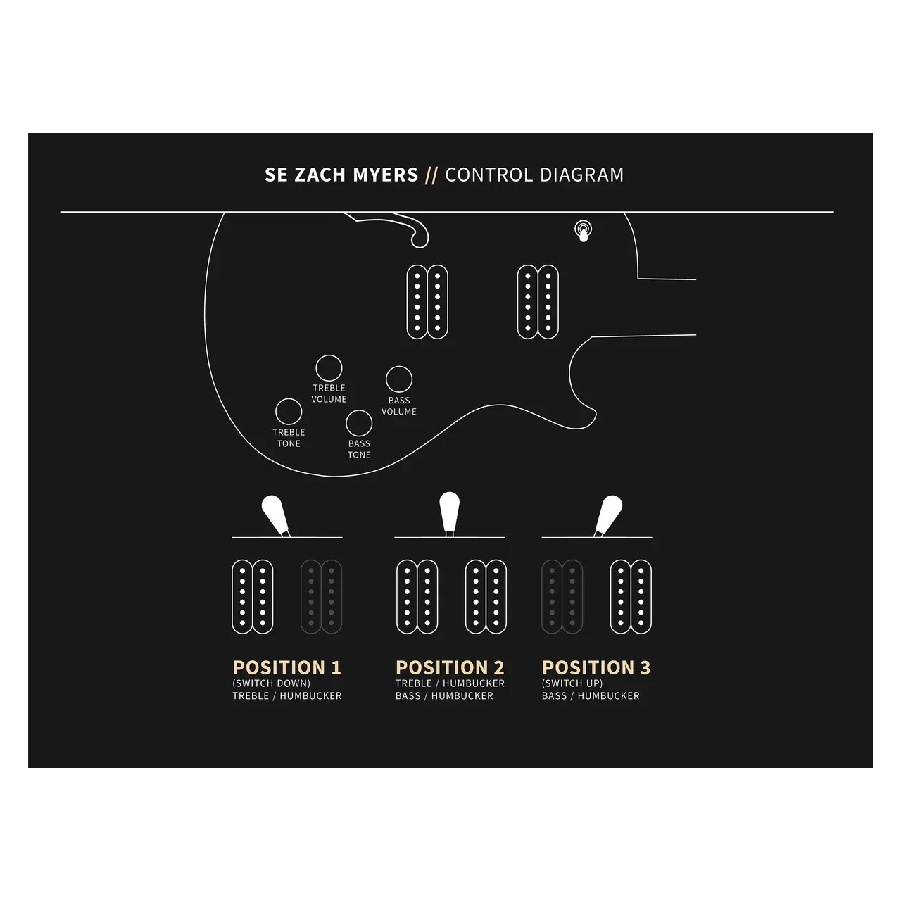 PRS SE Zach Myers Elderberry Burst - Image 11